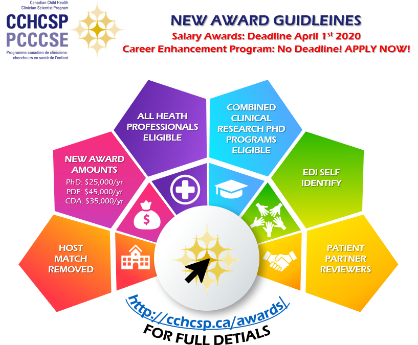 CCHCSP Application Deadline Update!